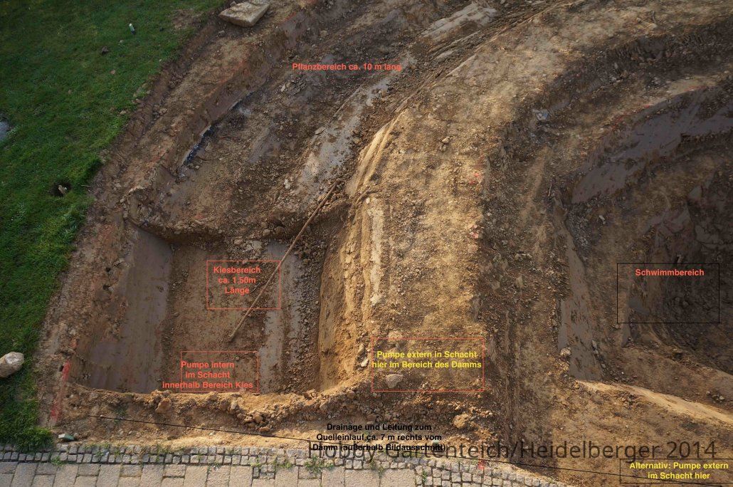 Damm FG-ST Bereich Pumpe mit Bemerkungen.jpg