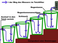 teichfilter-bauanleitung-1.jpg