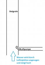 Steigrohr-Injektor prinzip.jpg