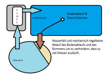 Skizze_mit_Wasserfall.png